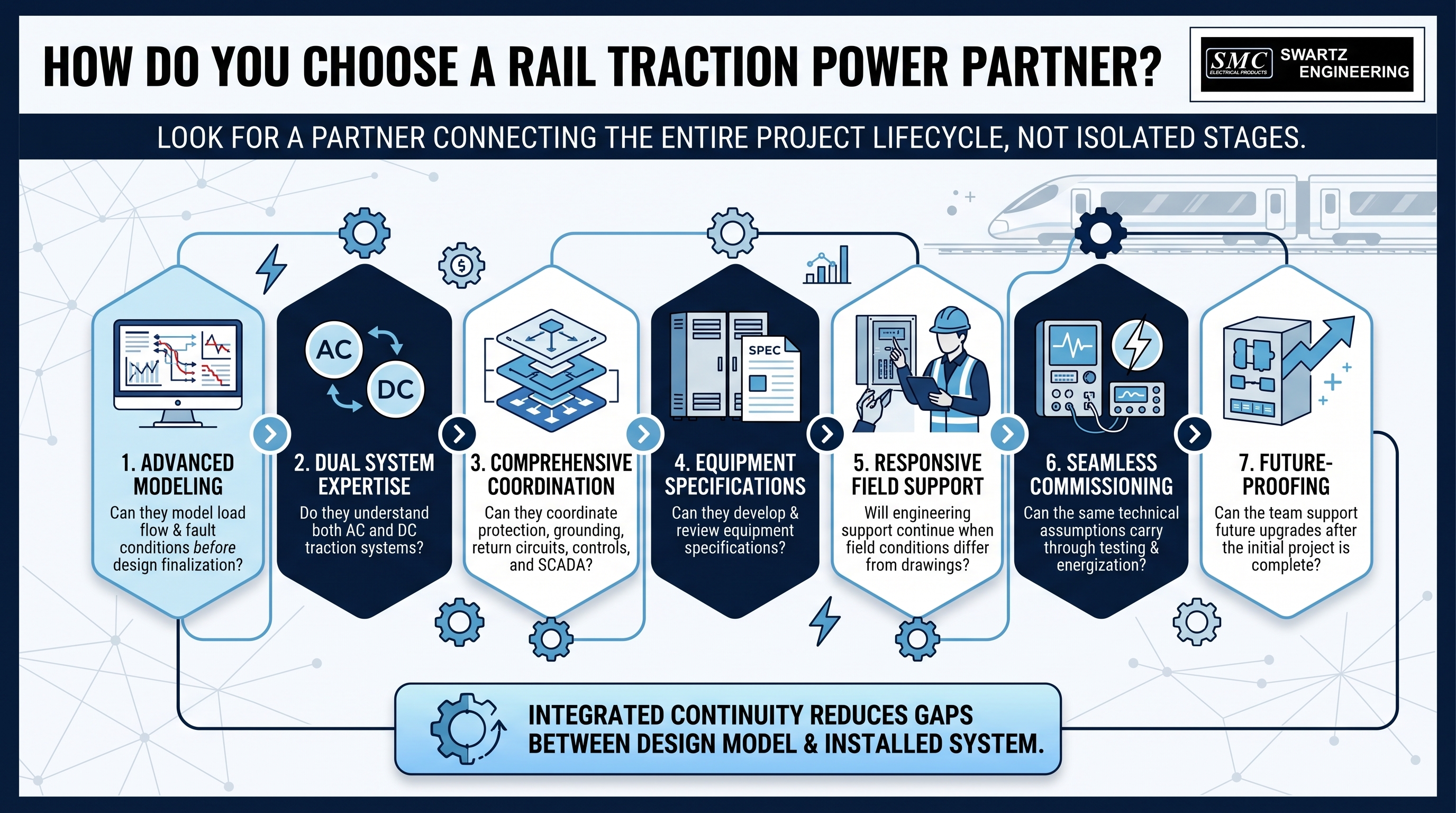 Rail Traction Power