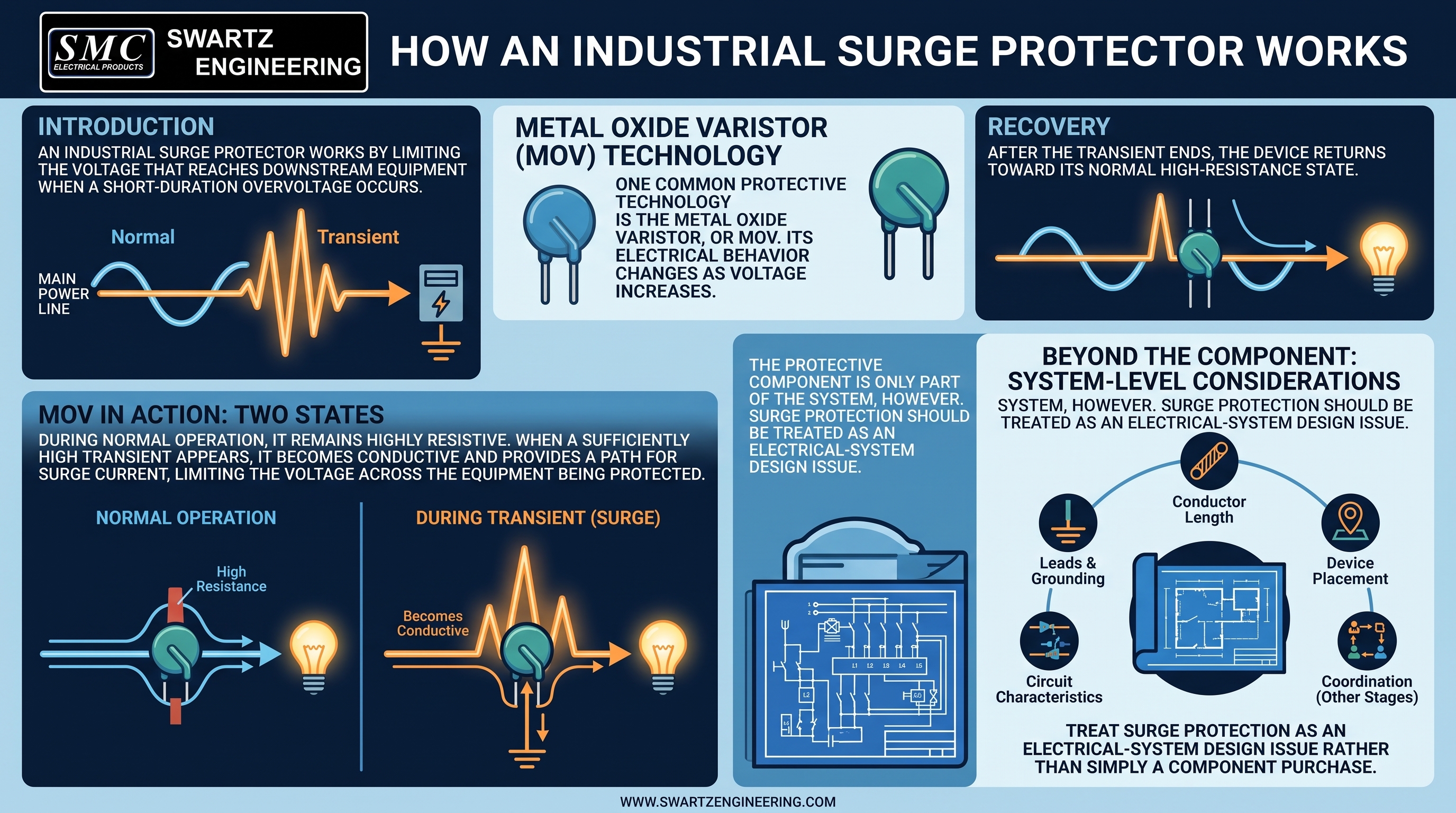 Industrial Surge Protector