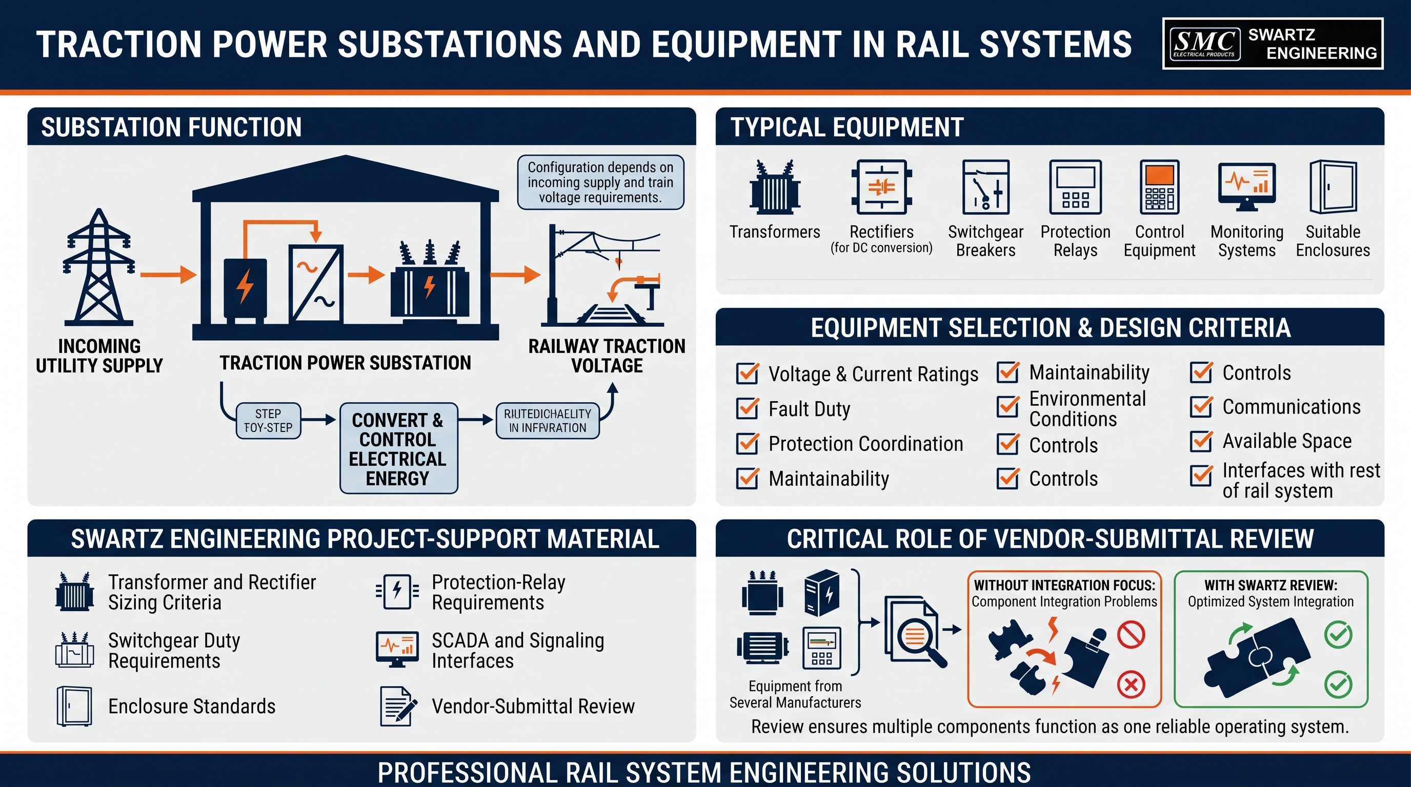 Rail Traction Power